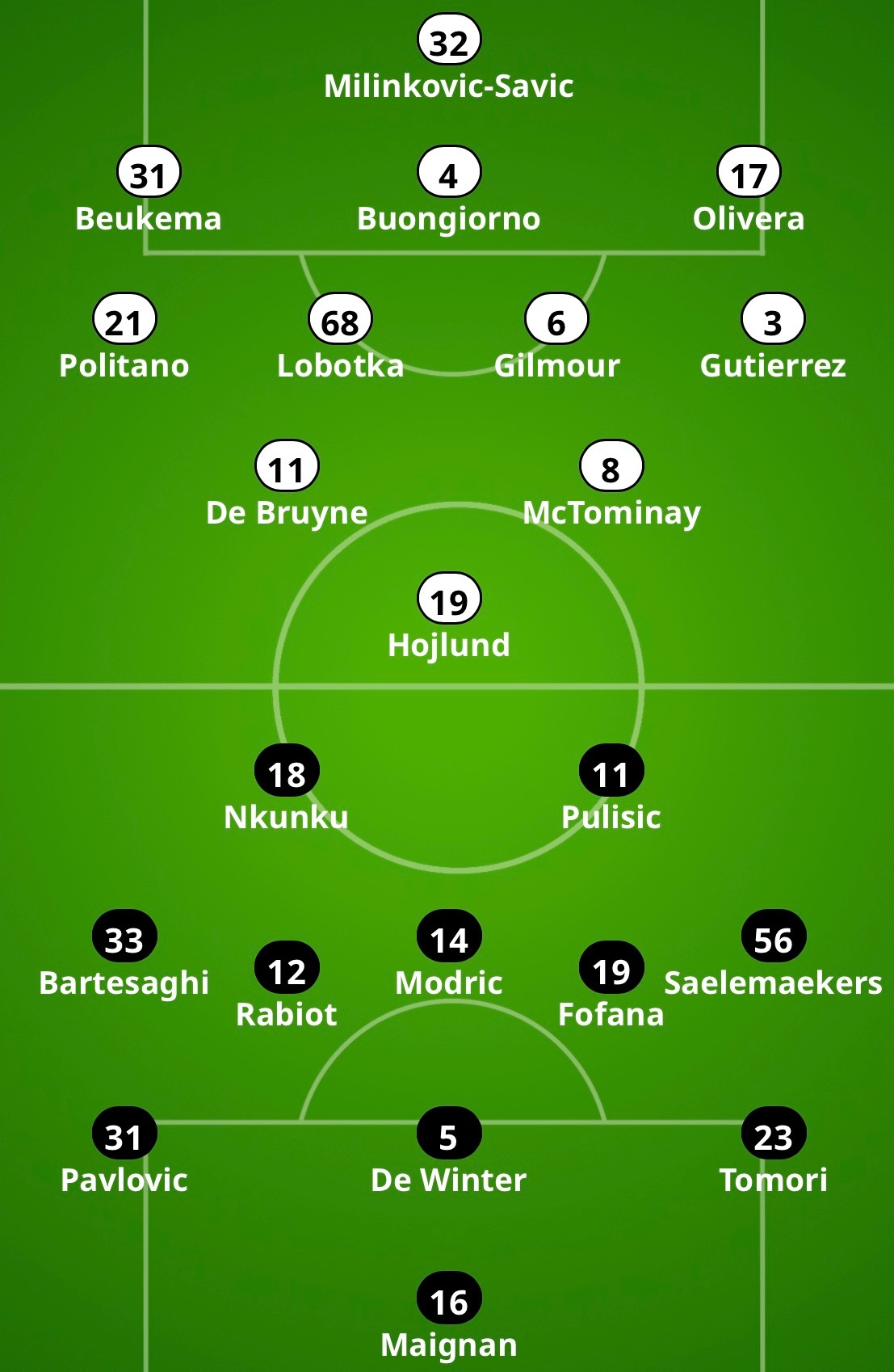 【米体】该媒体给出的2025-26赛季意甲联赛 第31轮 -🔴⚫️米兰客场对阵