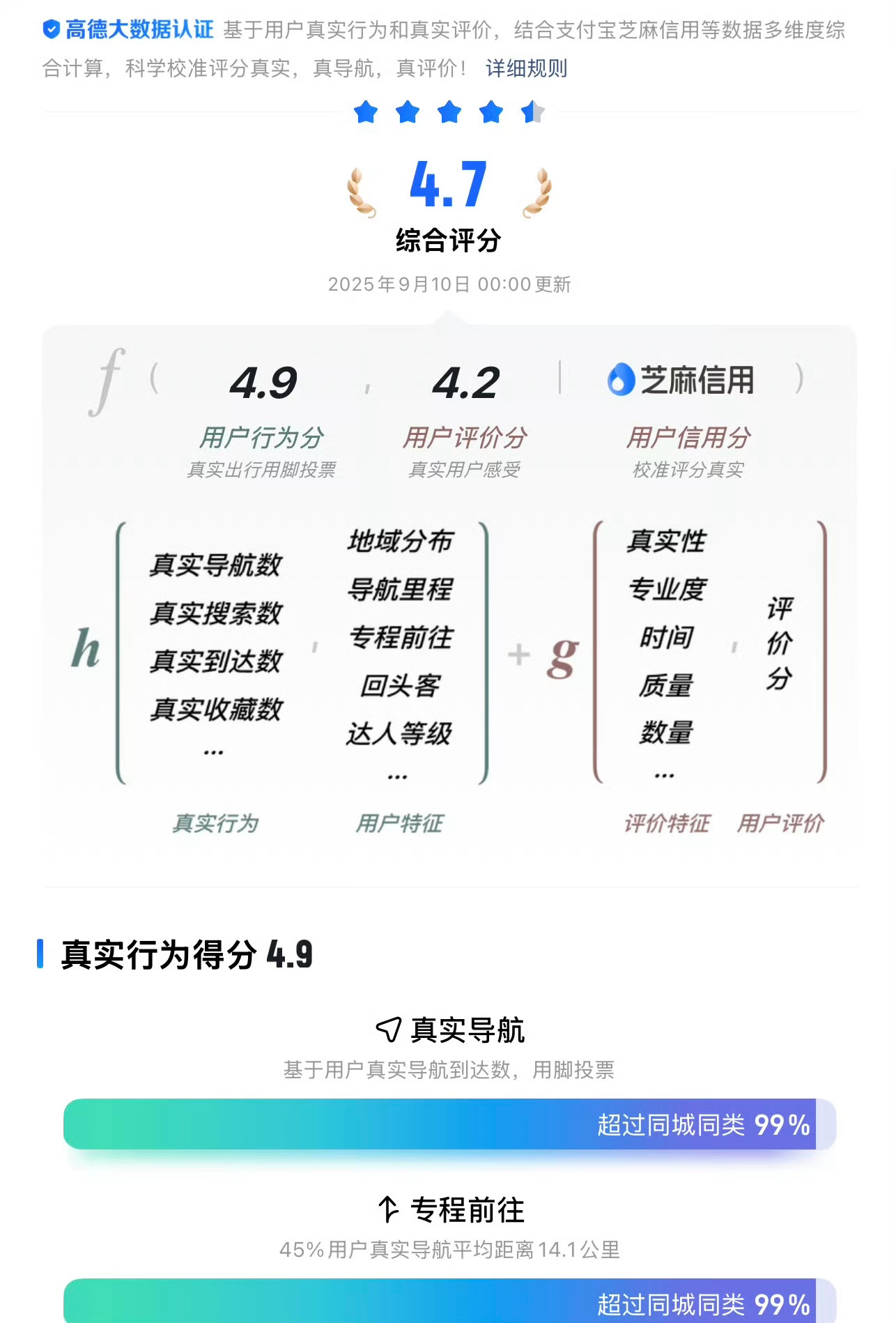 高德CEO称扫街榜永不商业化高德地图CEO郭宁宣布“扫街榜永不商业化”，并希望借