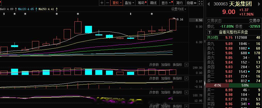 字节跳动  扫板思路#A股[超话]# ​​​