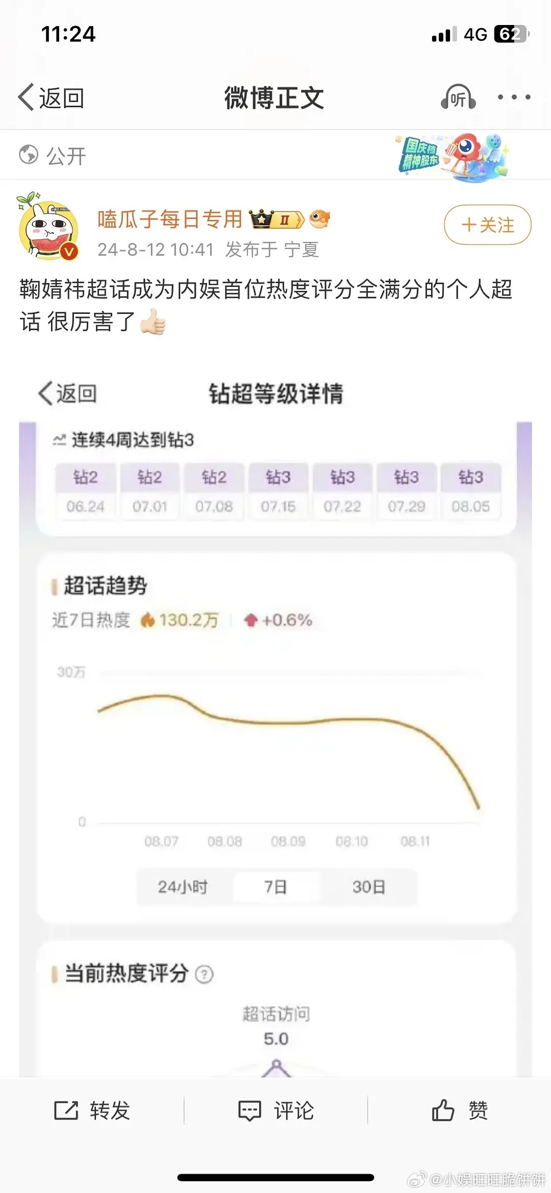 这是真的假的，鞠婧祎第一个？我家肖战、王一博的拉满了吗？🫨 ​​​