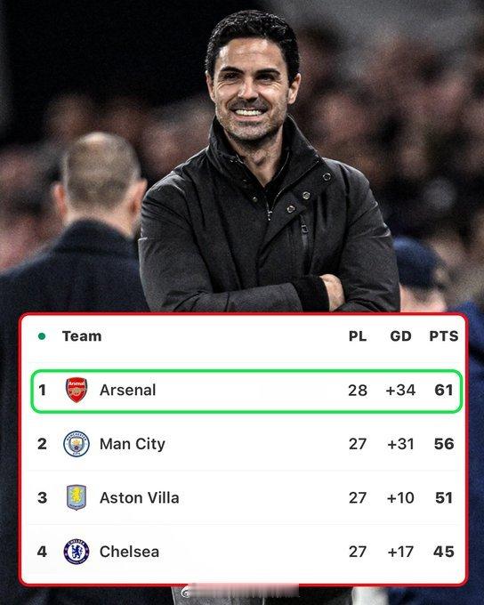 热刺1比4阿森纳 什么叫一举两得，这就是！！！阿森纳赢得北伦敦德比，重新以5分优