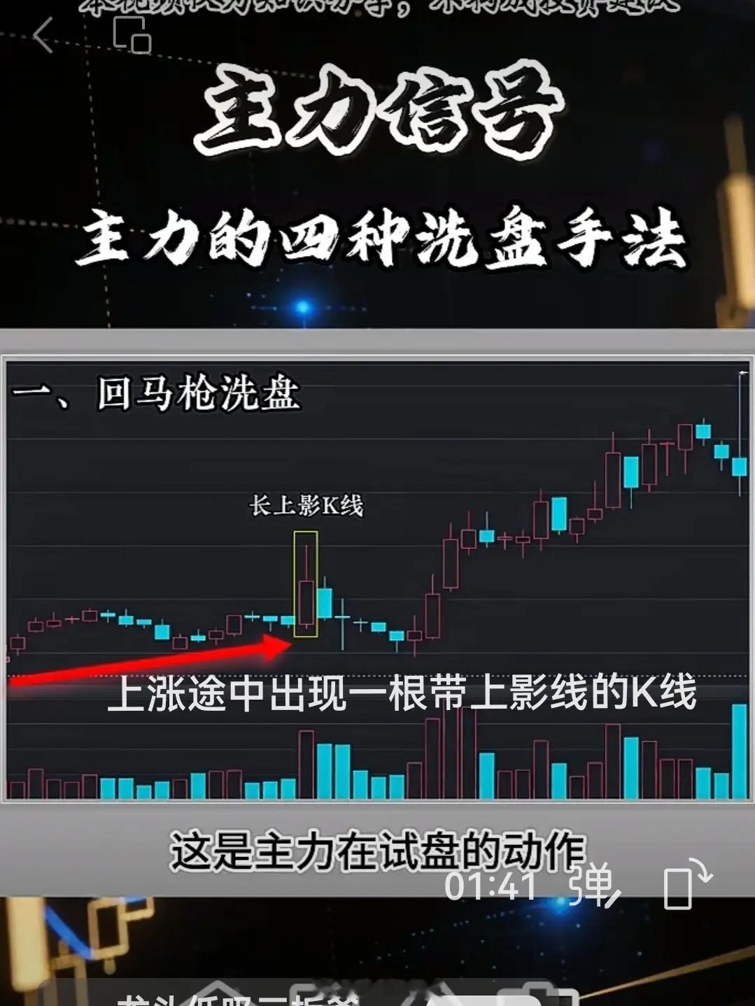 主力回马枪式洗盘是主力拉升前的经典诱空手法，核心是先快速下杀破位制造恐慌，再反手