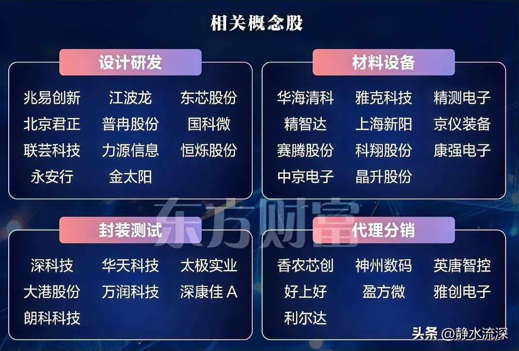 存储芯片涨疯了。

一季度消费电子存储价格环比涨超60%，NAND闪存涨超70%