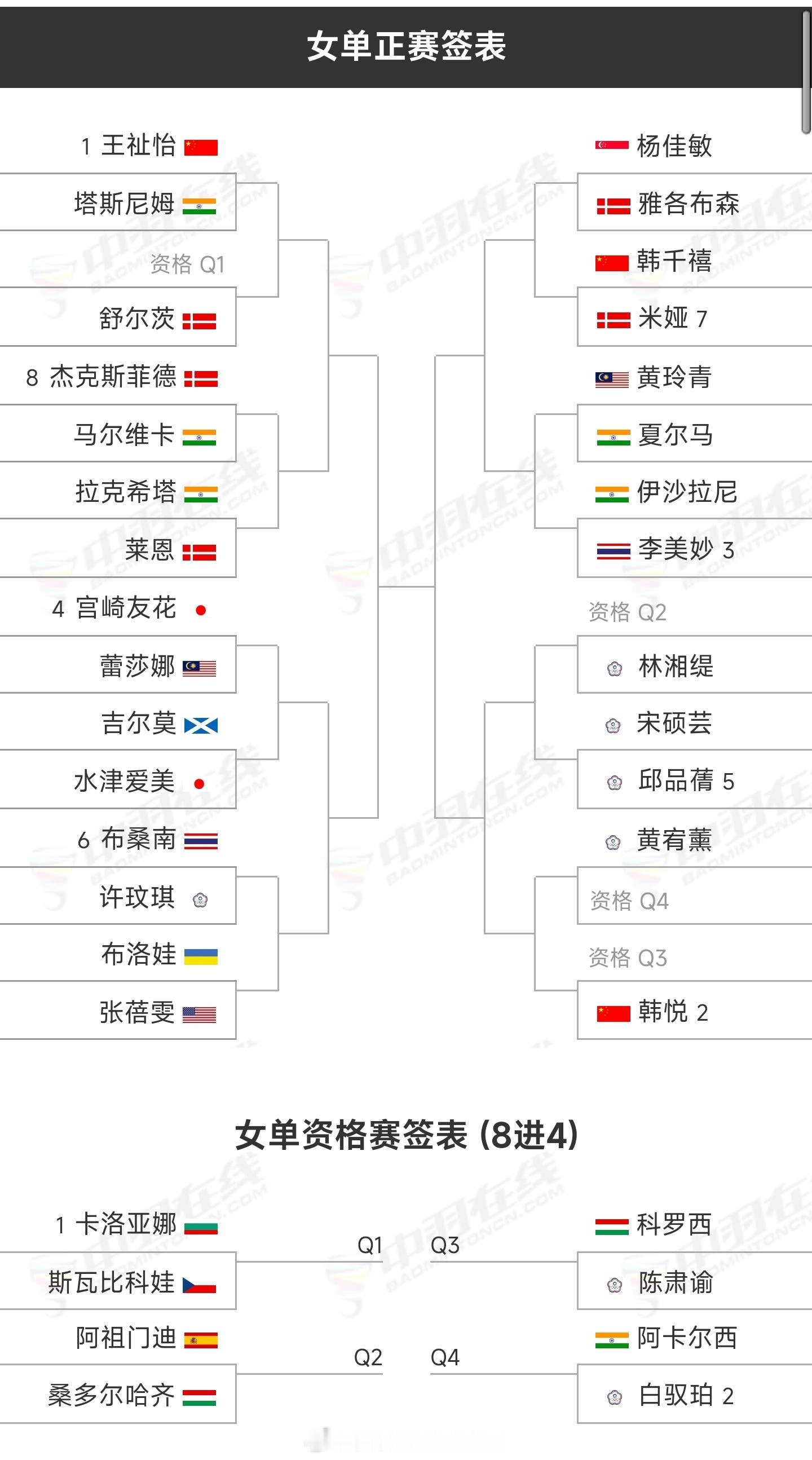2026年德国羽毛球公开赛【签表出炉】比赛时间：2月24日-3月1日地点：德国?