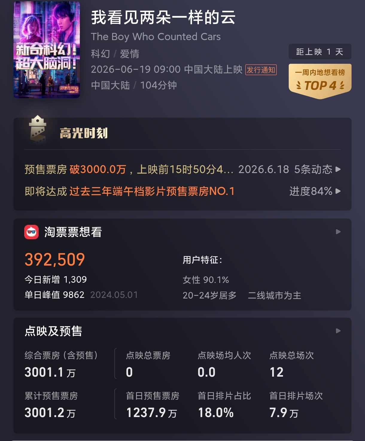 王源王源我看见两朵一样的云王源新歌蚱蜢跃入星空破3000万啦
