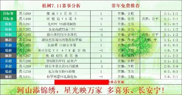 7.11世界杯🏆1/4决赛 淘汰赛! 099 🇳🇴挪威vs英格兰🏴󠁧?
