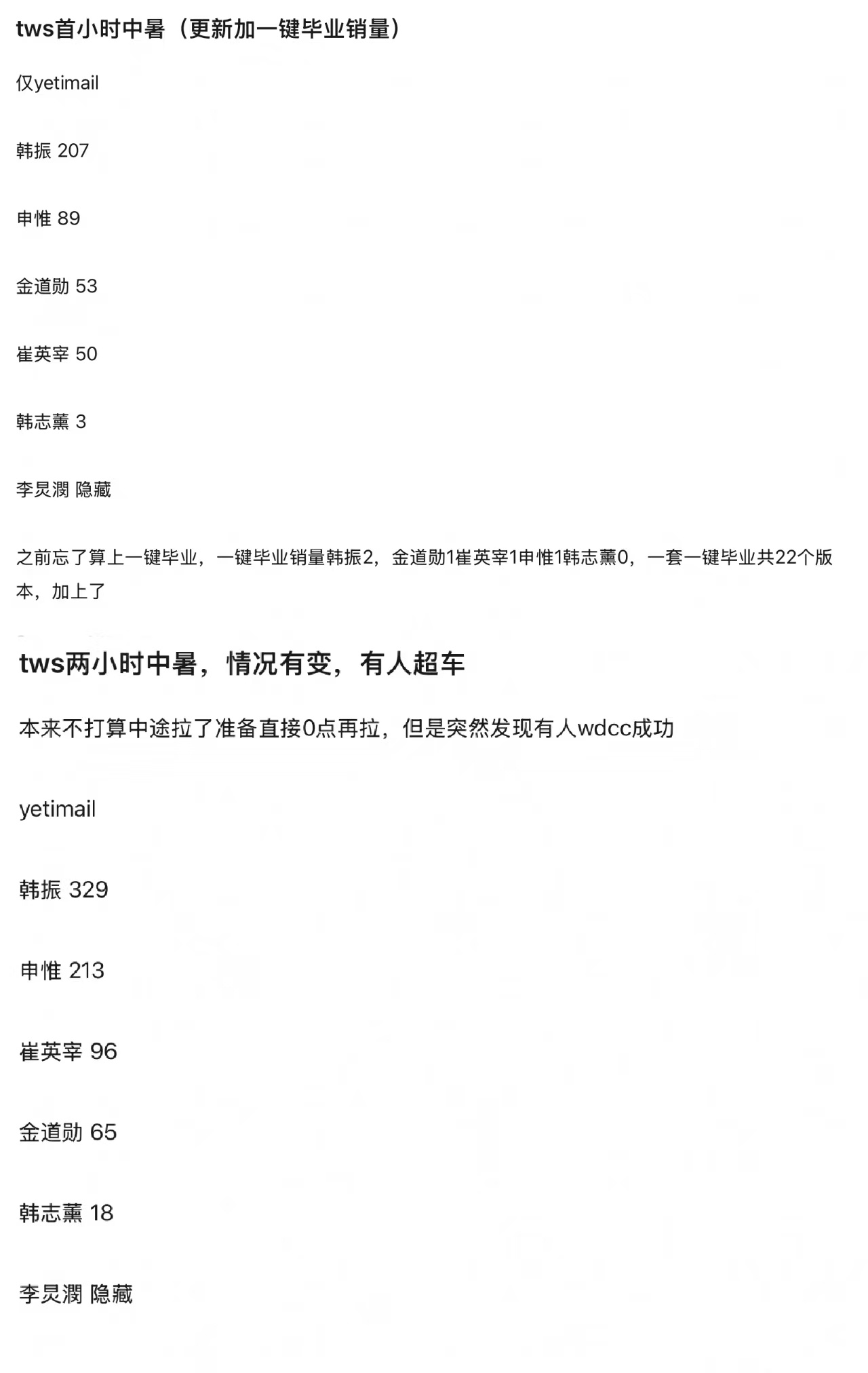 紧张刺激的 TWS 首日中输大战暂时排名1️⃣申惟 2️⃣韩振 3️⃣金道勋4️