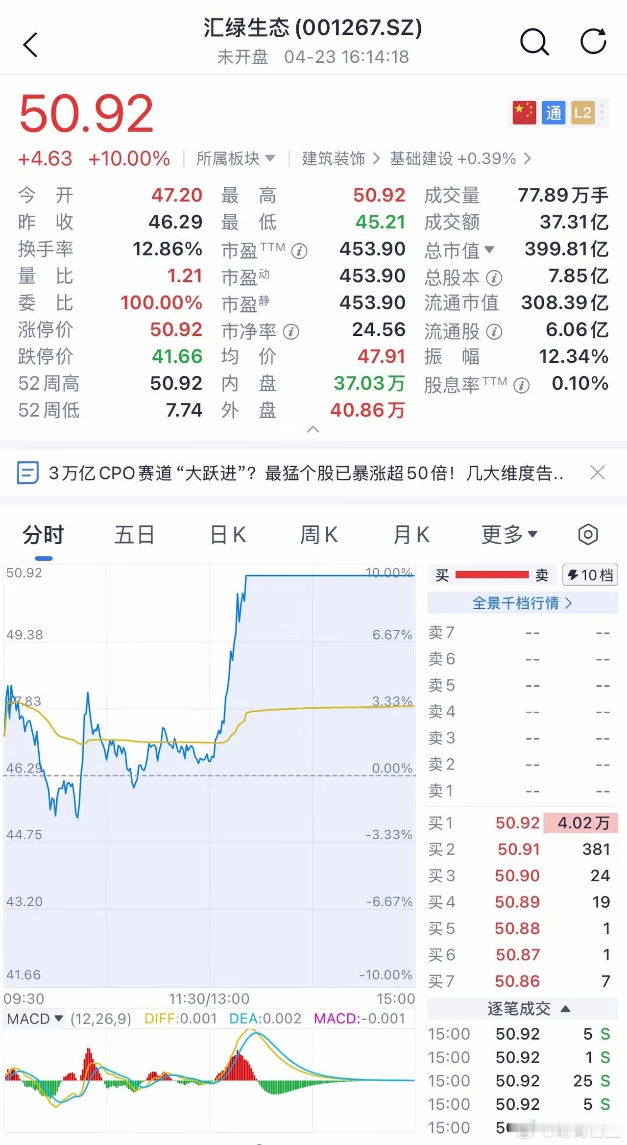 汇绿生态：从园林到光模块龙头的跨界逆袭2026年4月24日，汇绿生态（00126