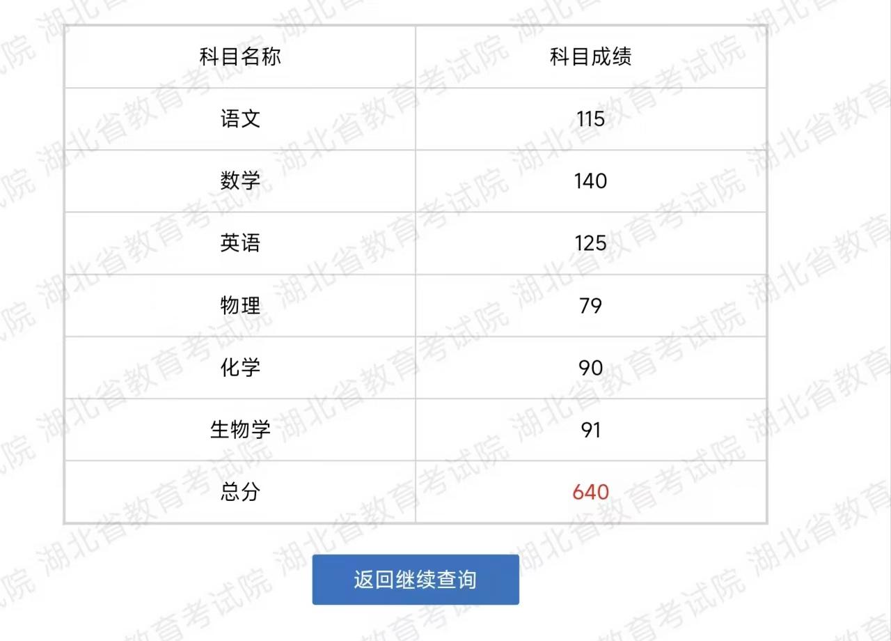 2026湖北高考640分能稳上华中科技大学吗？武汉大学呢？
有人说今年华科大65