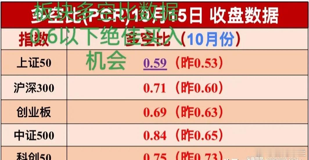 10.16盘前利好消息多多，周三继续嗨。       新能源利好，国家计划到20