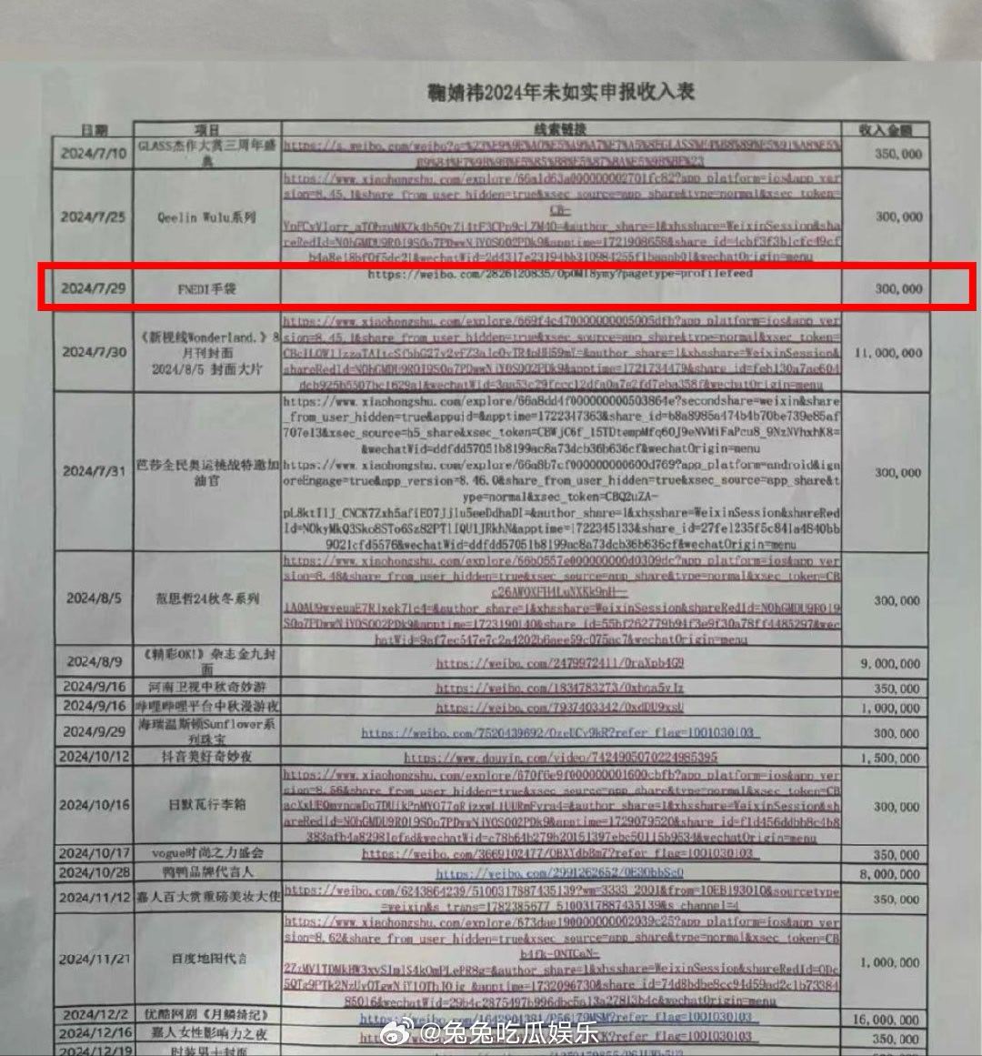 3张照片30万丝芭曝鞠婧祎半年收入超五千万  怪不得艺人不进组，搞点代言杂志就够