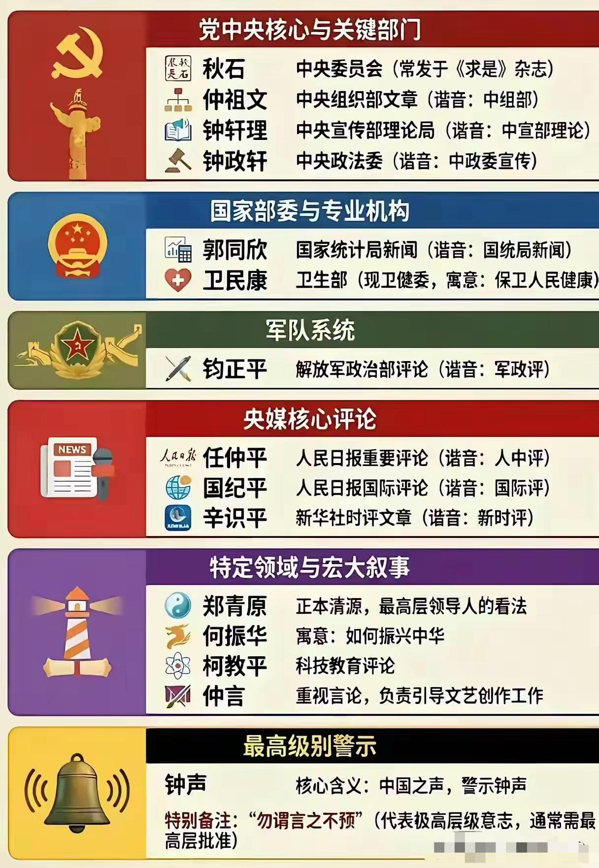 切记！这些重要官方机构的化名务必牢记！他们通常以化名为作者在国家核心媒体期刊上发