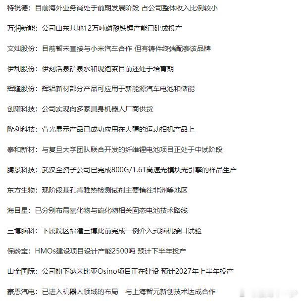 0808沪深两市互动精华 ​​​