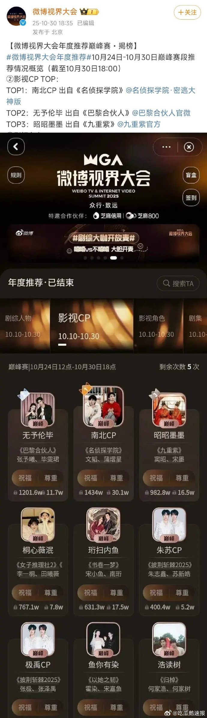 视界大会开展影视 cp 评选活动，小 H 小 O 在评选中脱颖而出，成为获奖的影