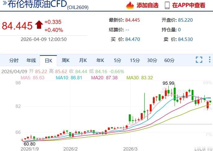 美油一度暴跌19%，黄金重回 4800 美元，美股期货拉升，美国、伊朗、以色列同