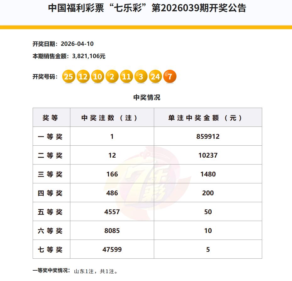 为什么很多人都不爱玩七乐彩呢？

我发现，彩市里有一个种玩法特别有意思，那就是七