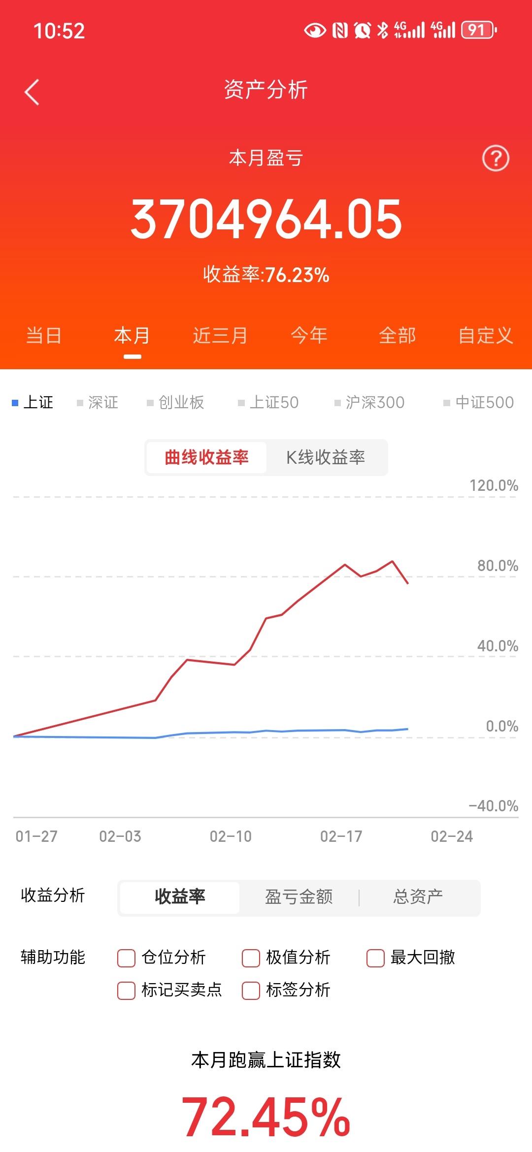 我有点迷茫，想问问咱们群里521位朋友，我的活跃粉丝都还在不？521人的群！却连