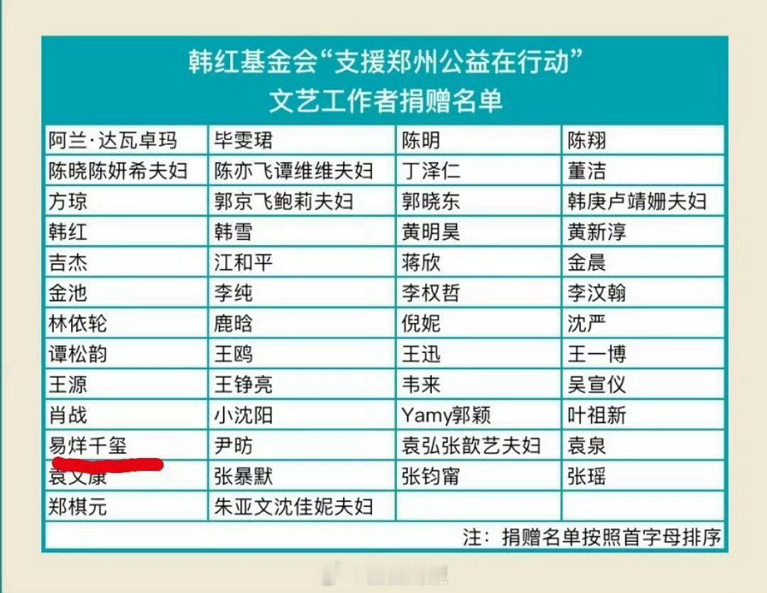 易烊千玺捐款180万易烊千玺捐款180万 太棒啦明星个人捐款名单