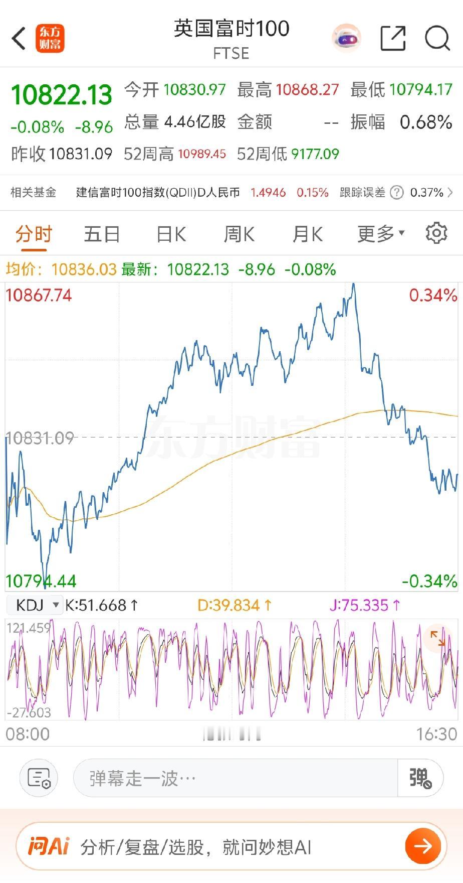 不中用啊，昨晚美股不开盘，还以为欧洲股市走的挺强的。谁知道一觉醒来英国股市跳水了