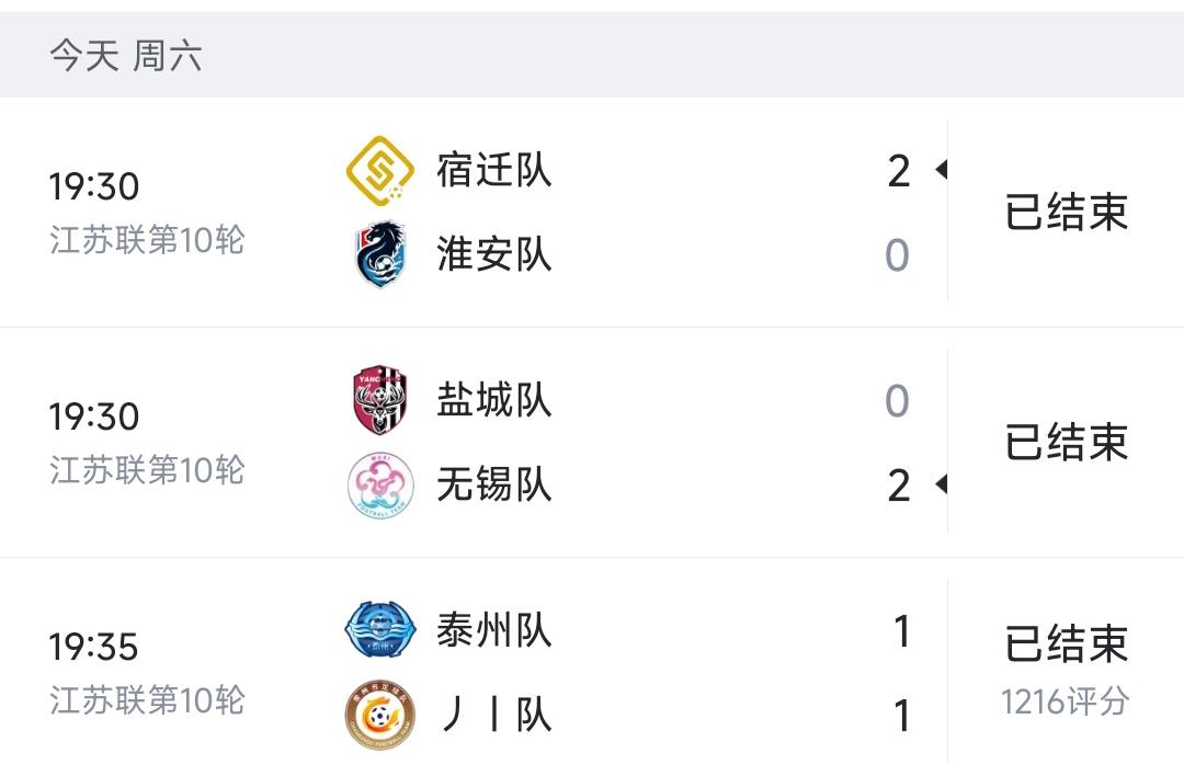 今天苏超比赛全是冷门呀。

很弱的宿迁，拿下淮安。

原本很强的盐城，输给了无锡