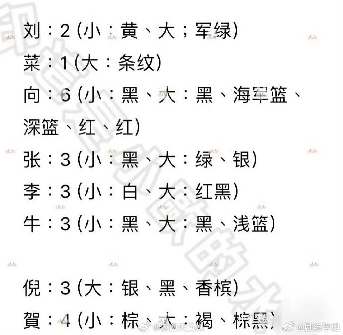 网友不高兴的一点是：刘晓庆多吃一条鱼，在李小冉眼里就成了大罪；而向太带六个行李箱