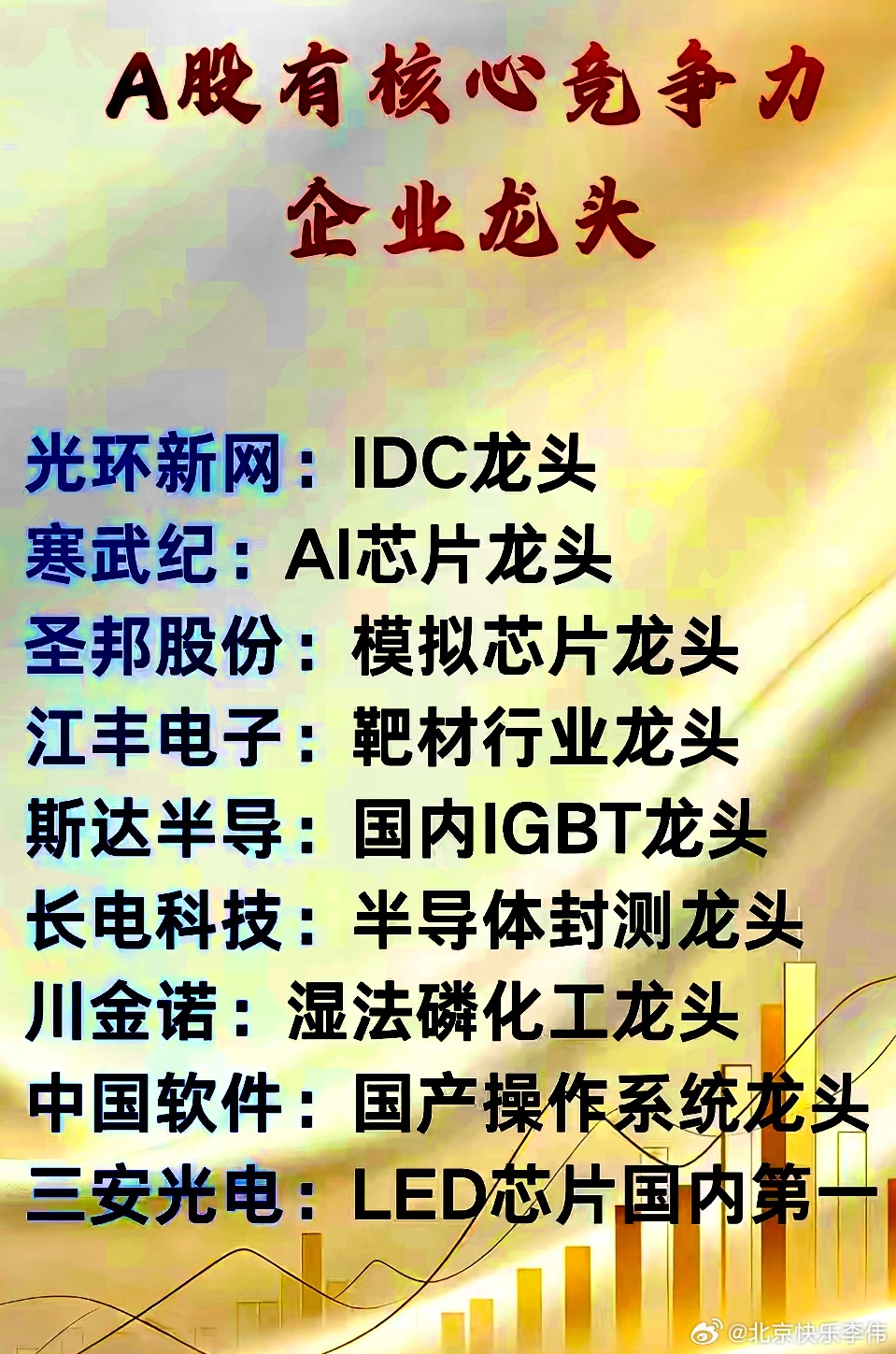 10月12日盘前上市公司公告：利好：广合科技：预计前三季度净利润14.5亿元-1