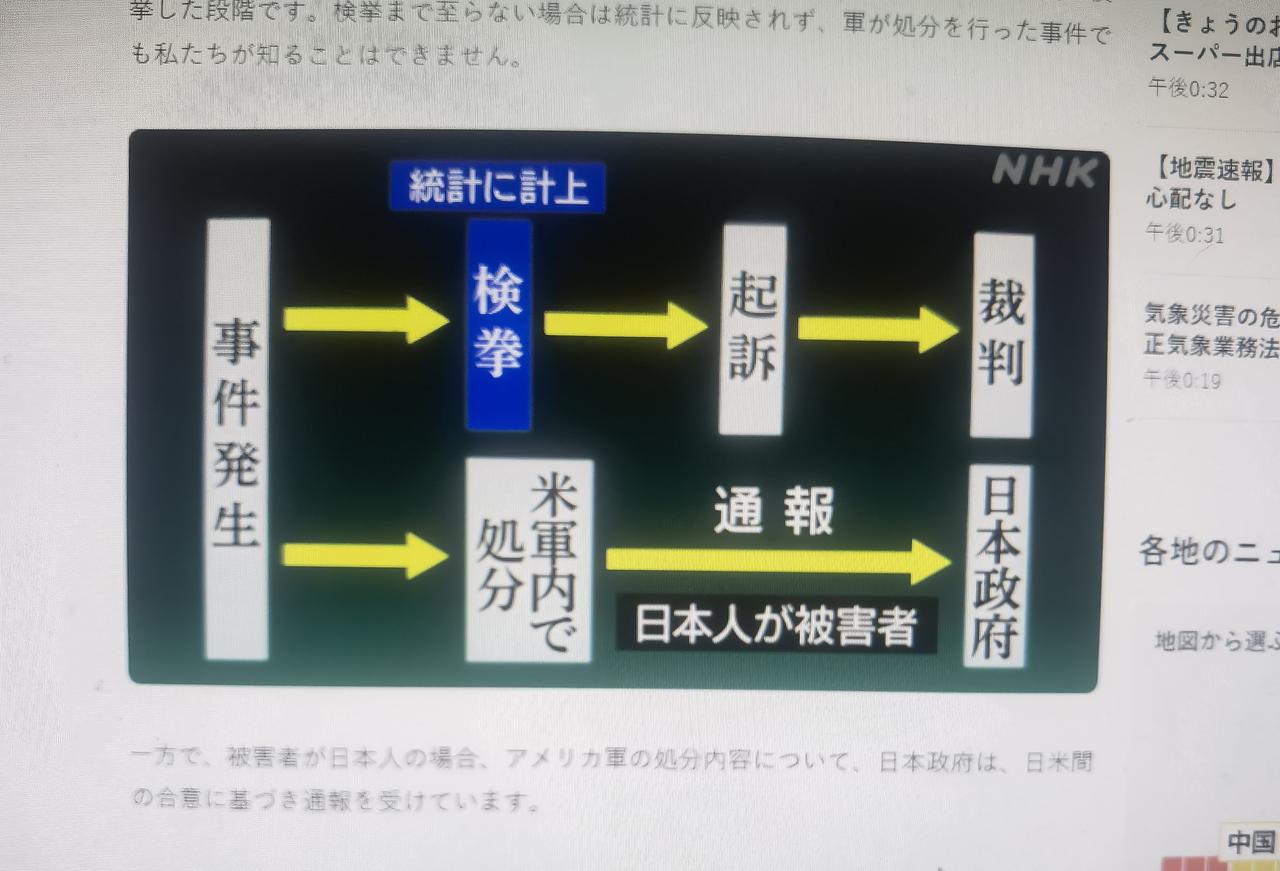 琉球妇女被美军欺负还无处申诉
       报日媒近日报道，琉球 “女性证称‘正