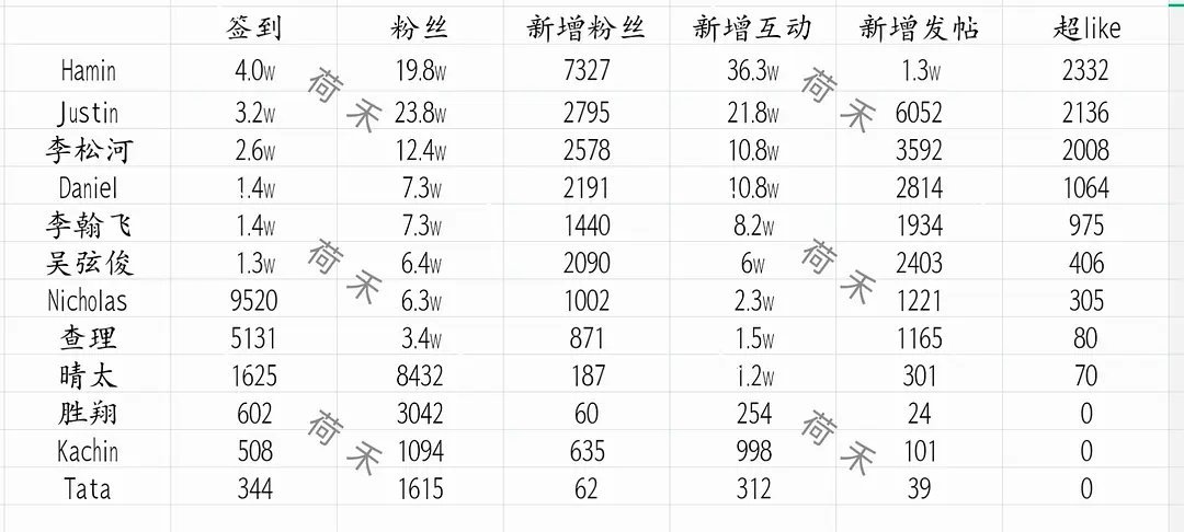 这前四又是谁的一辈子……已看到出道后拼车情况了，带人命运已定，我服了 ​​​
