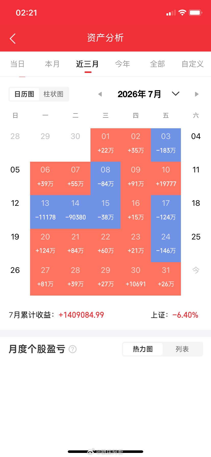 交易到底在修炼什么？看懂了你就离盈利不远了很多人做交易，一直搞错了努力的方向。天