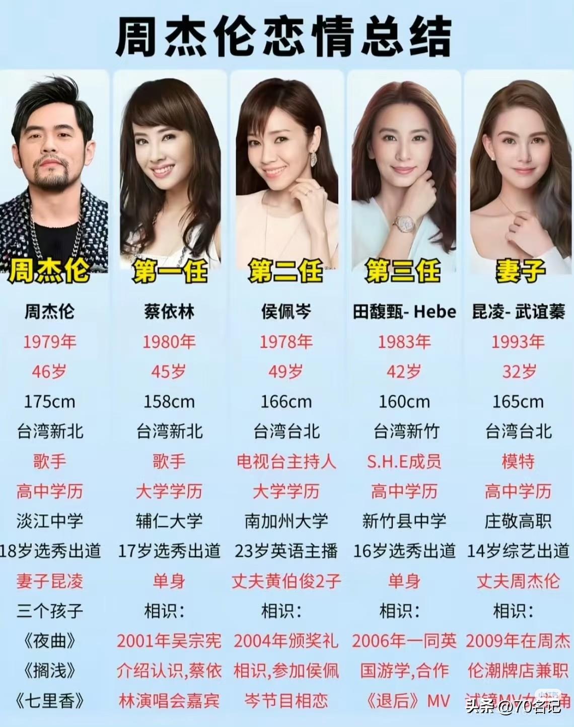怎么看周杰伦 私生子这个话题
这事儿说白了，就是一次典型的“谜语式造谣”。
狗仔