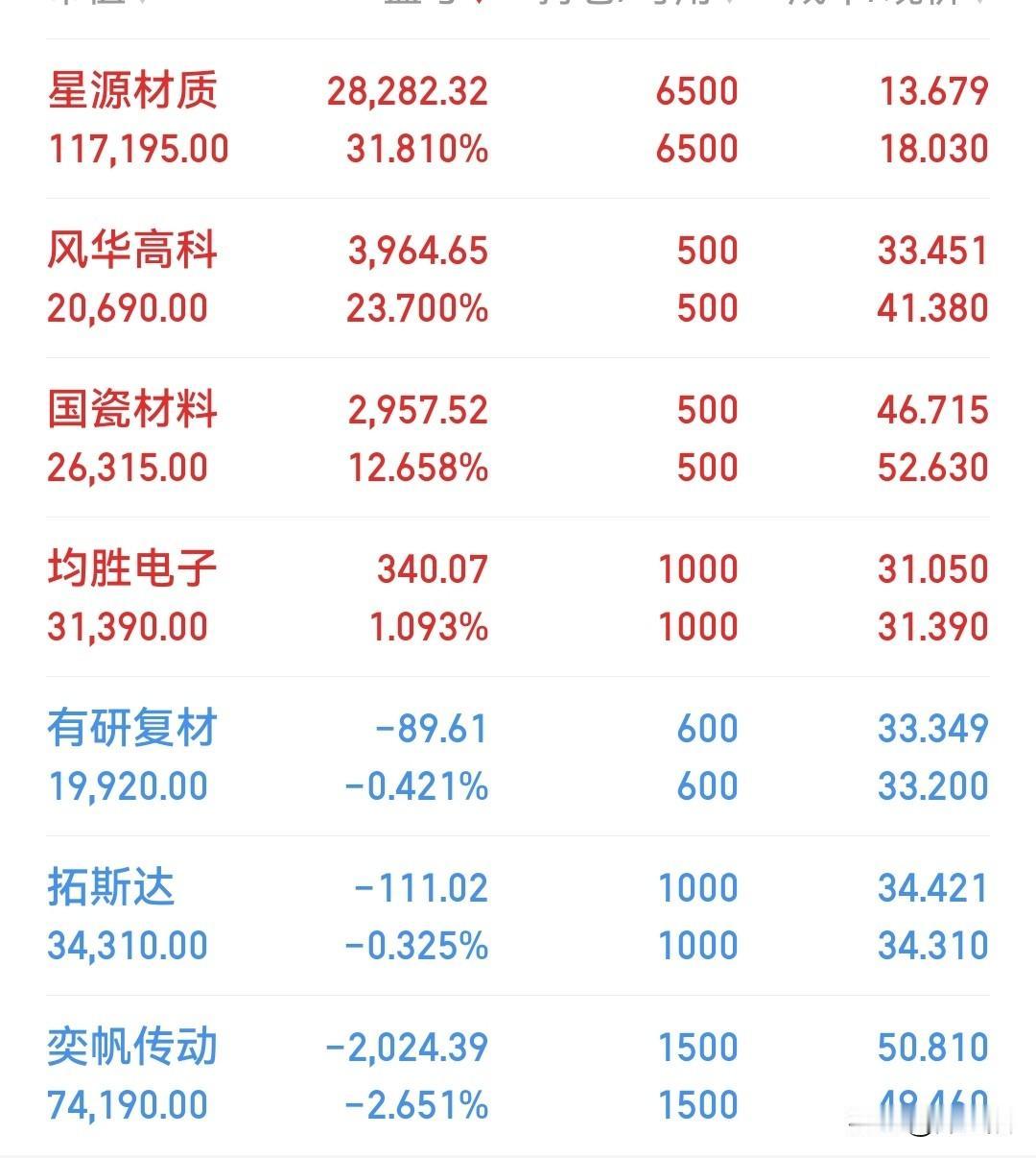 又一个涨停[呲牙][呲牙]