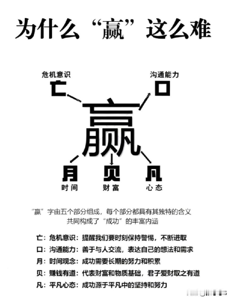 要想赢必须具备这些能力。