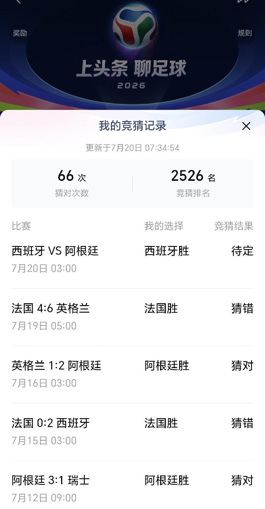 美加墨世界杯结束了，没想到自己竟然猜中了60多次，作为一个不懂球的人来说已经很不
