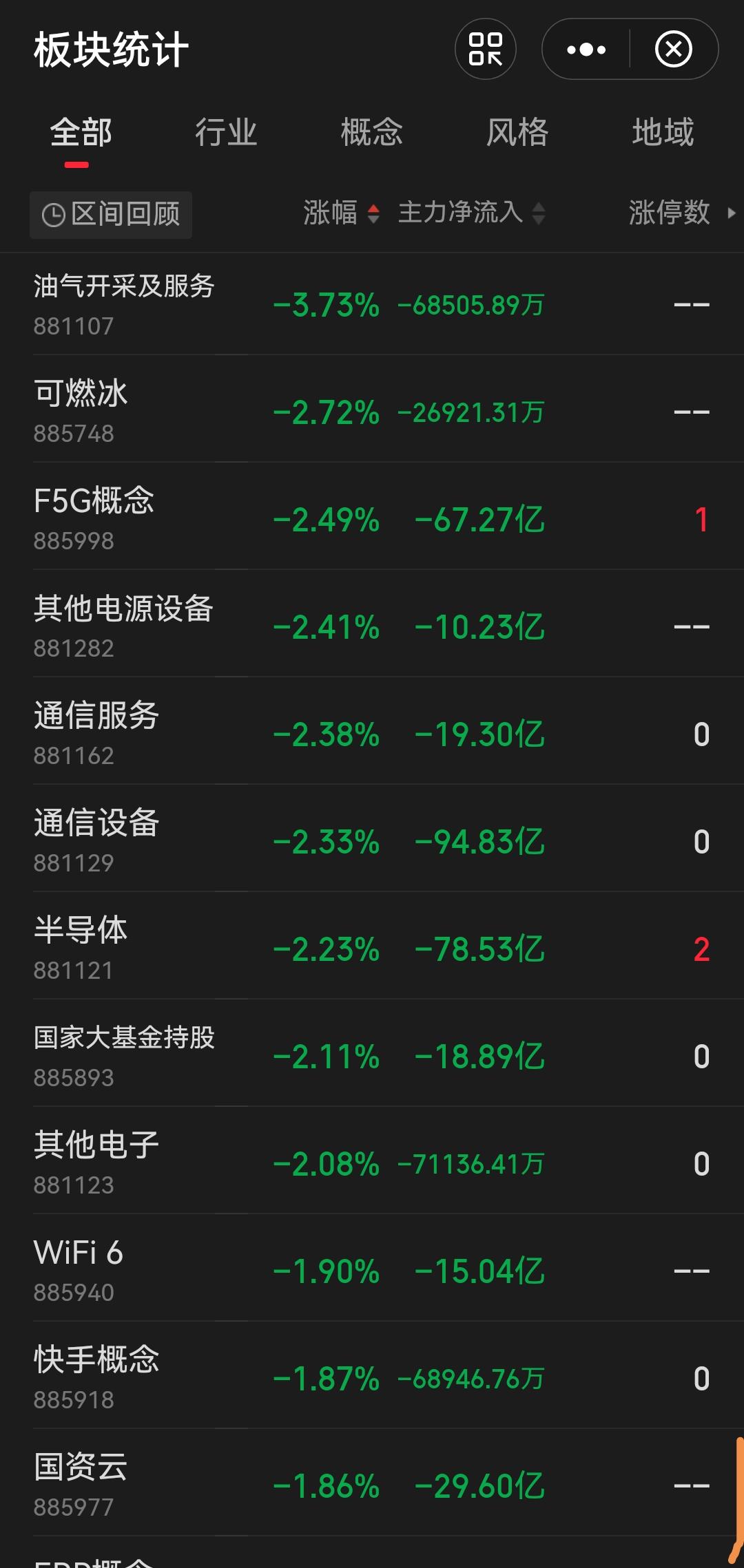 能化板块，成了大盘与科技板块的反向对手盘。
 
机构做盘的意图：场内的存量资金就