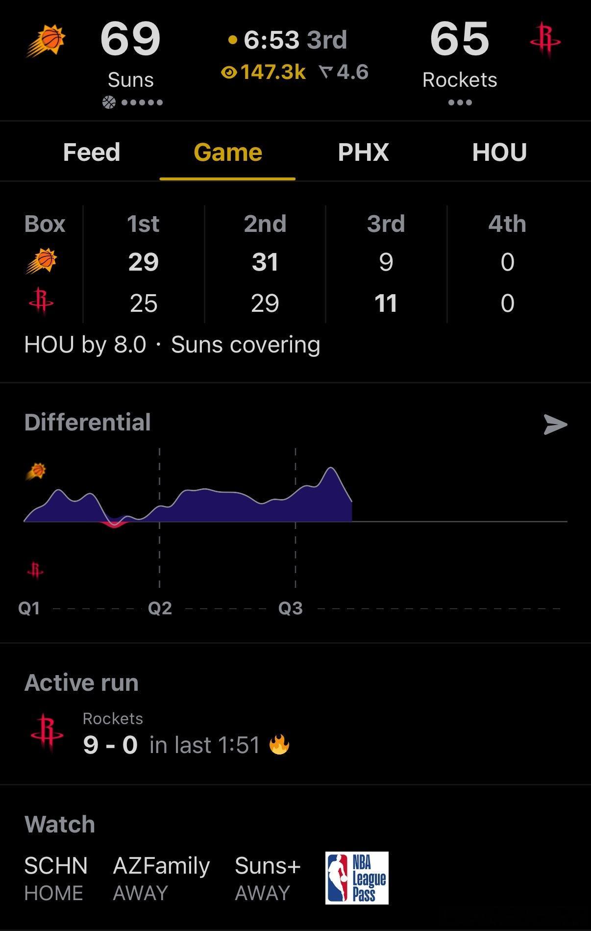 火箭在阿门的带领下打出一波9比0👀太阳vs火箭休斯顿火箭休斯顿火箭