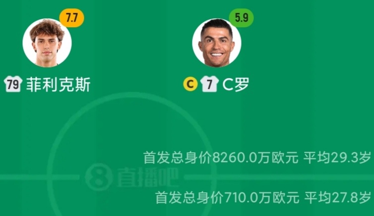 利雅得胜利0比1大阪钢巴身价是日本球队10倍多，比赛又是在沙特主场作战，裁判也是
