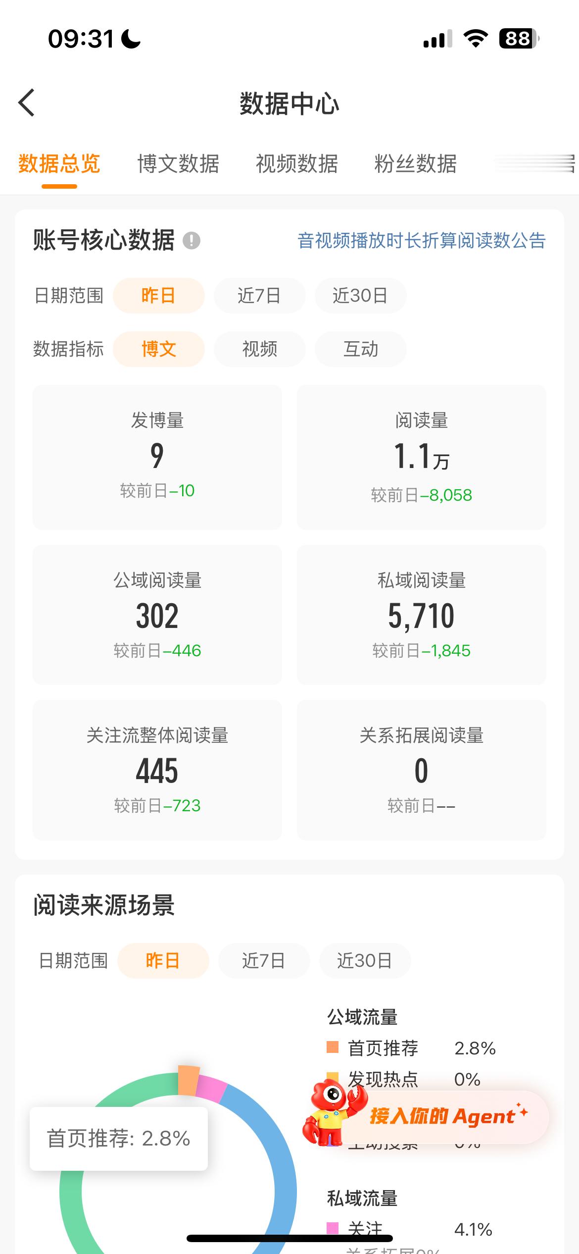 仇人看到我今天的数据都释怀了 