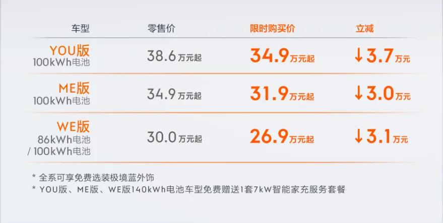【极氪001限时促销 最高优惠3，7万】极氪001限时促销，针对8月11日9：0