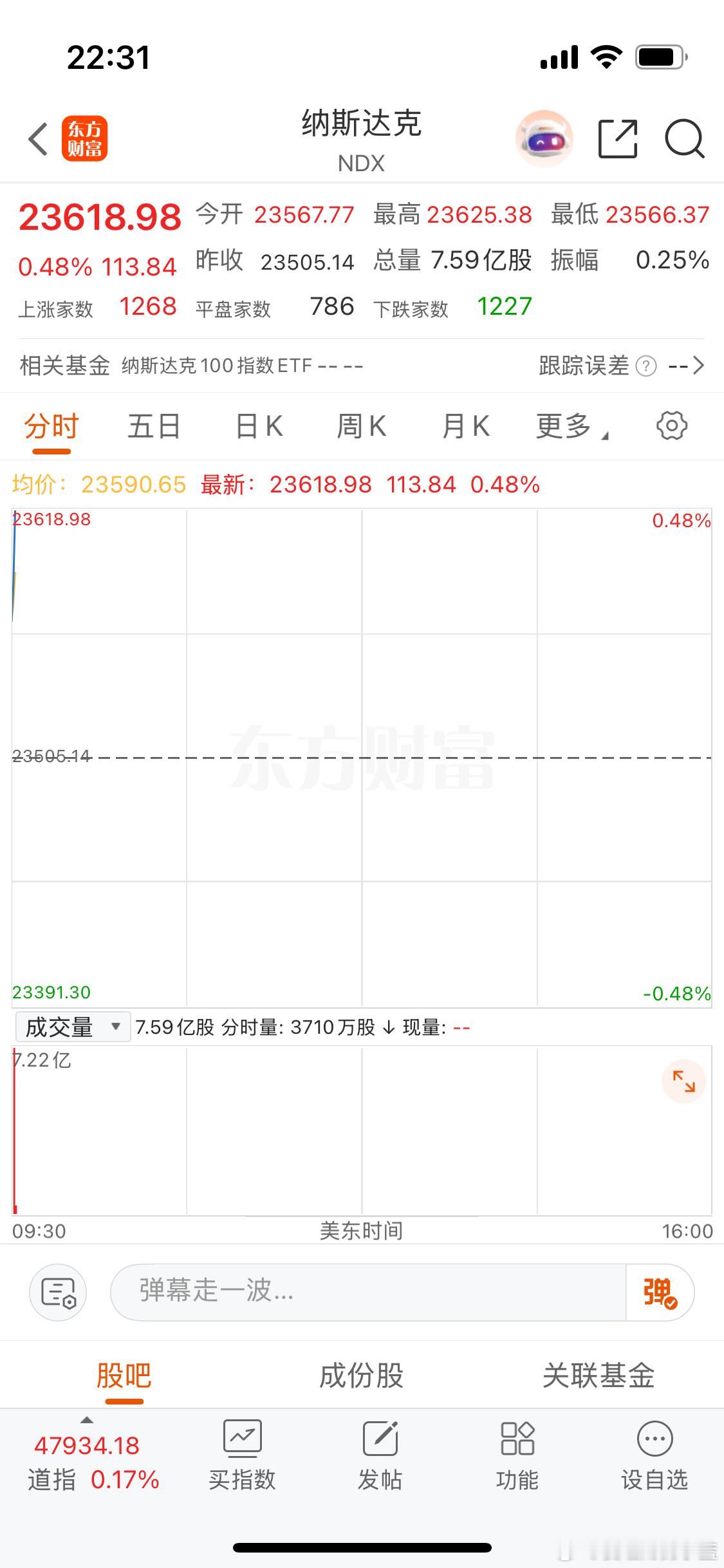 美股开盘纳斯达克涨0.48。