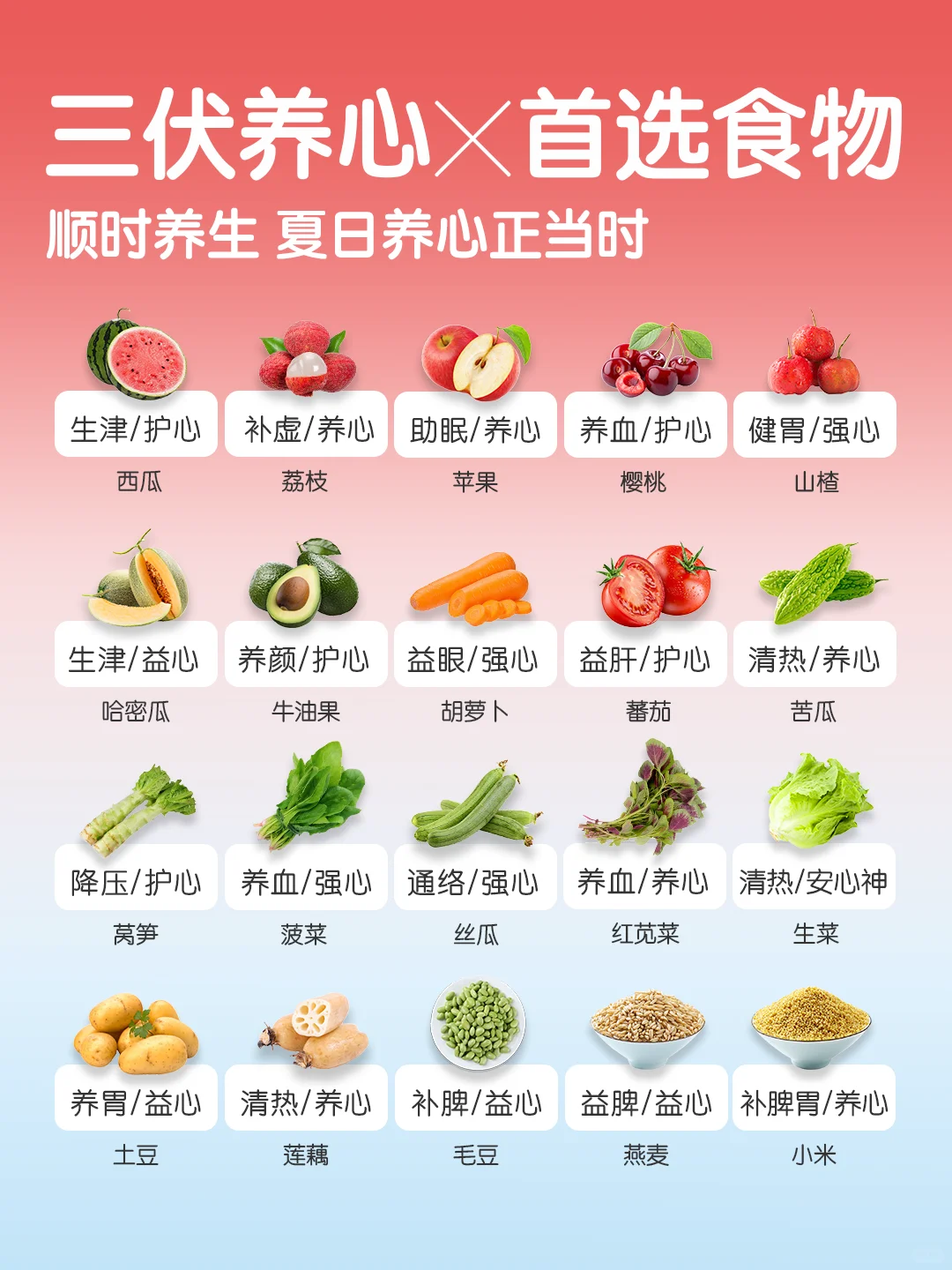 夏季养心·护心首选食材/汤料速查