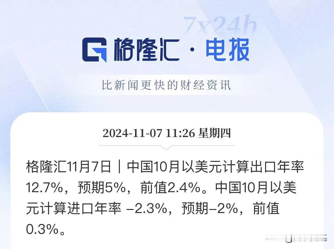 重磅数据：中国以美元计算出口年率大超预期！进出口全线爆发

出口同比增长12.7