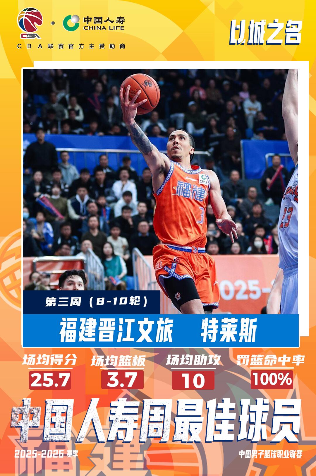 【特莱斯当选2025-2026赛季CBA联赛常规赛第三周中国人寿周最佳球员】福建