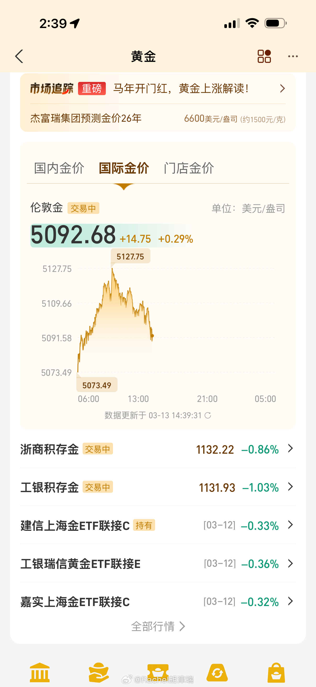 md 刚加仓2w又开始暴跌黄金