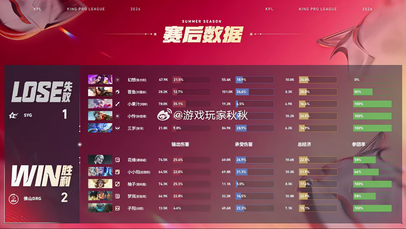 小小阳二连MVPDRG对SYG在DRG对战SYG的第三小局，DRG2:1SYG今