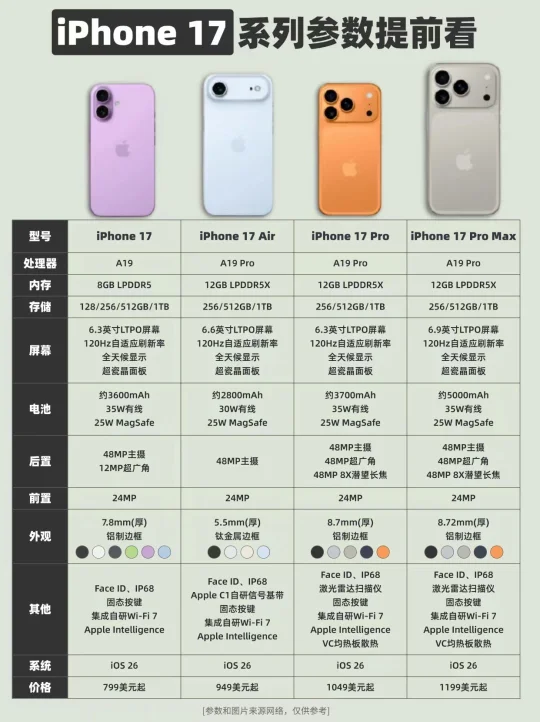 发布前再看一次iPhone 17！