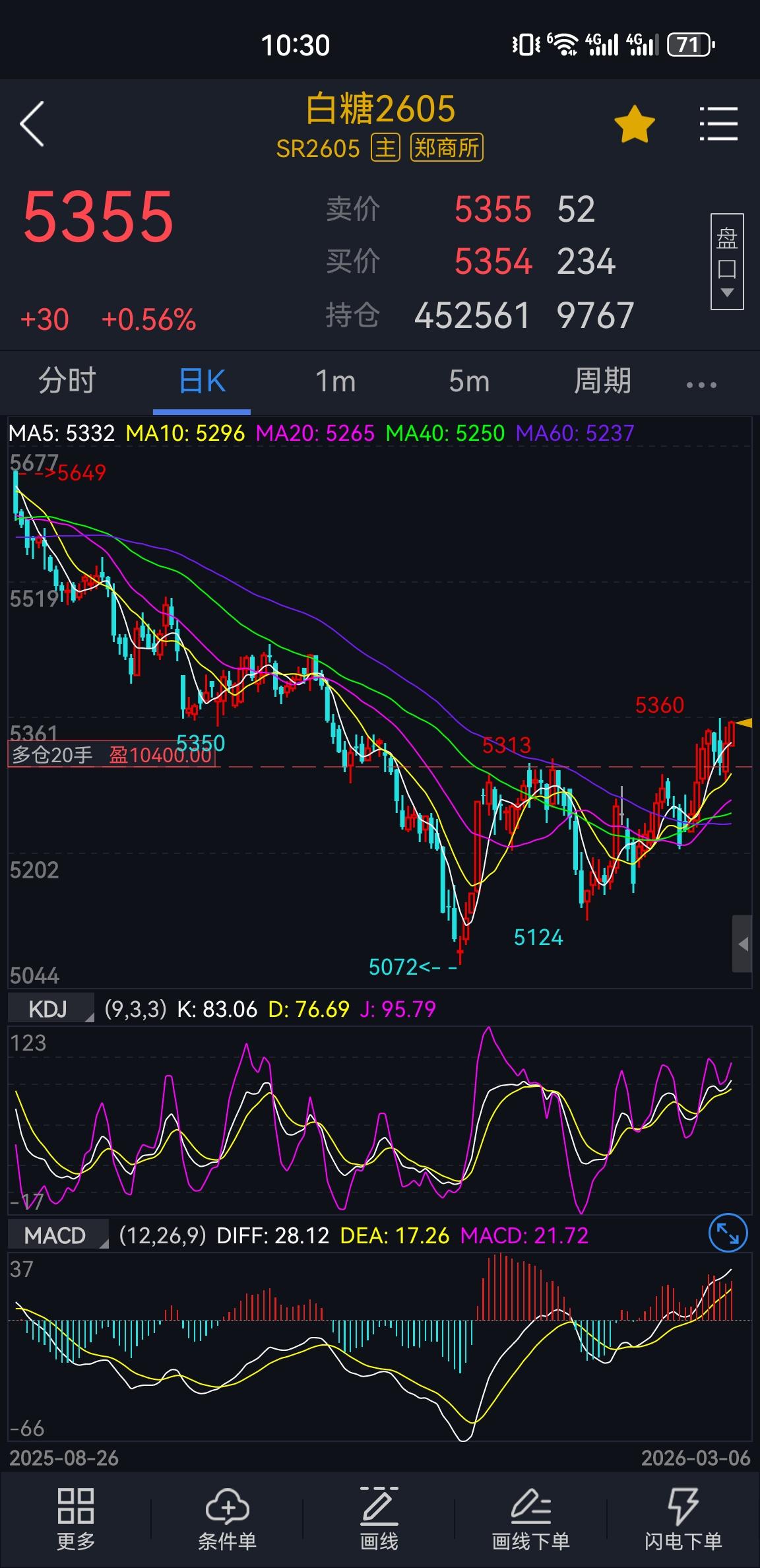 3.5白糖：
白糖05合约，周初的低多看反弹思路，目前结构还在延续，当前只是小幅