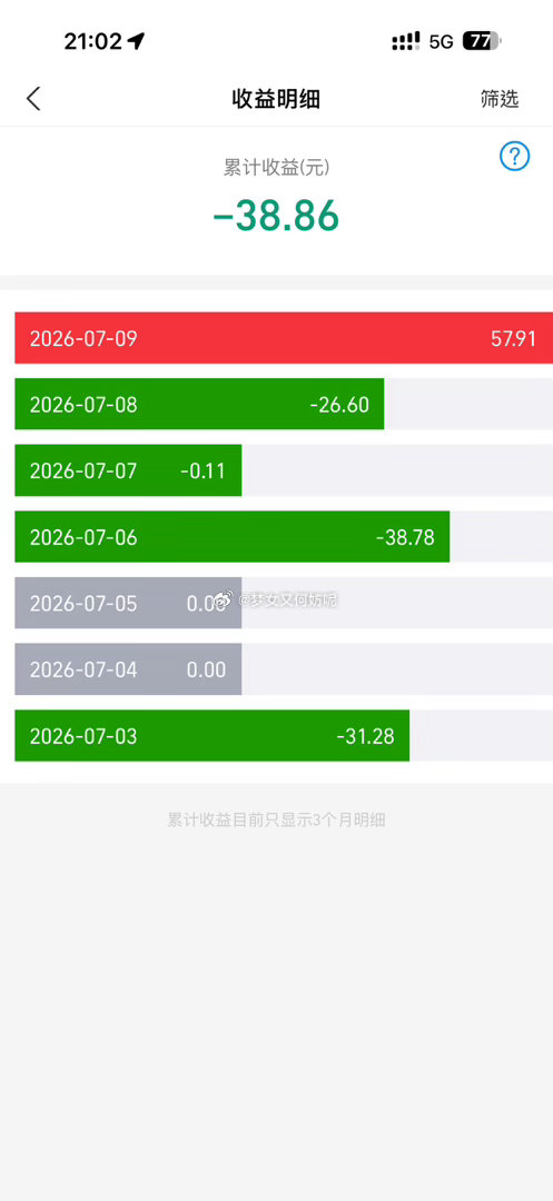 啊啊啊啊啊  我总算是好起来啦   我发癫买了20家 