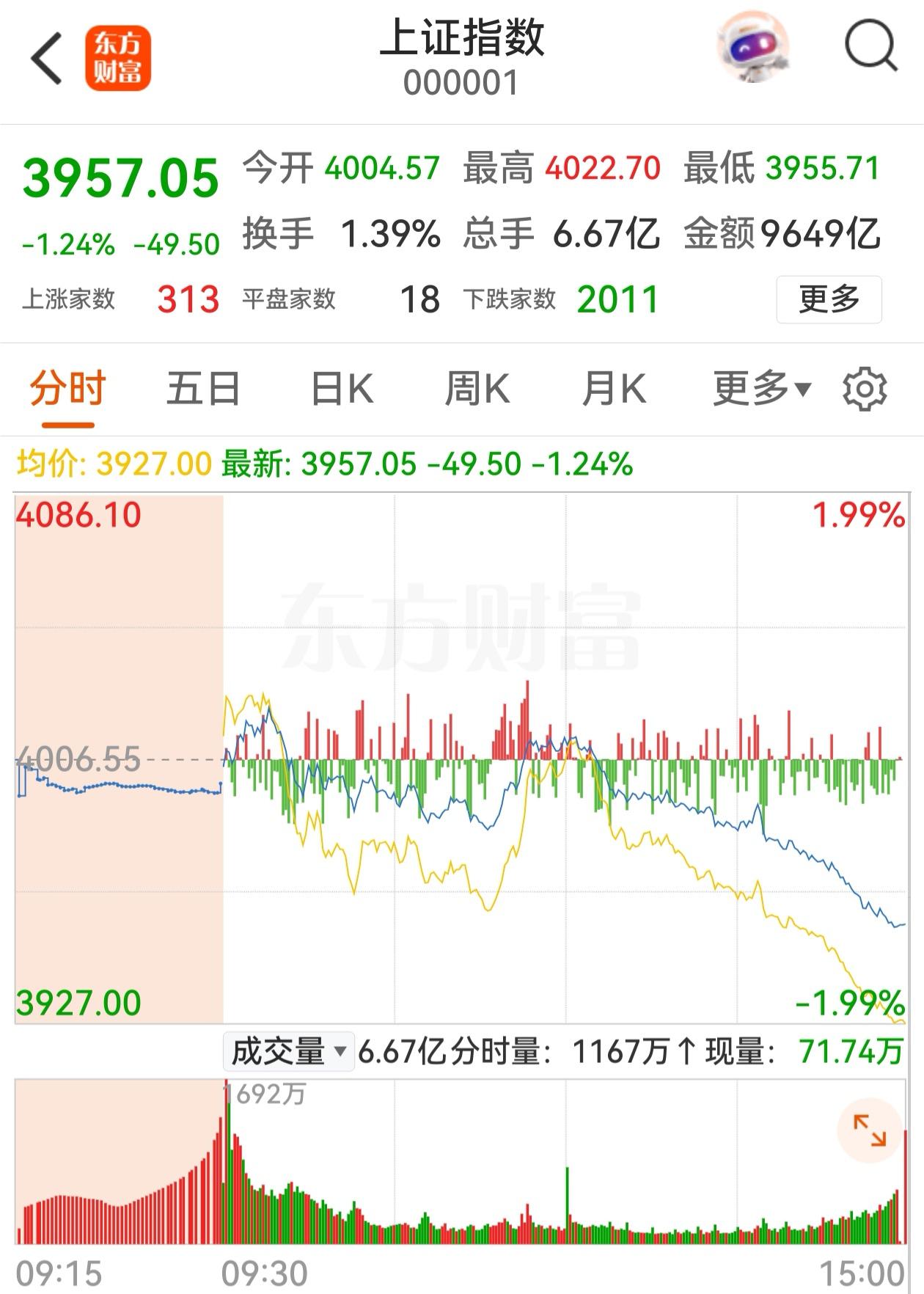 A股收盘了，港股开始回升，人民币也开始升值。原来做空A股、港股和人民币的是我们自