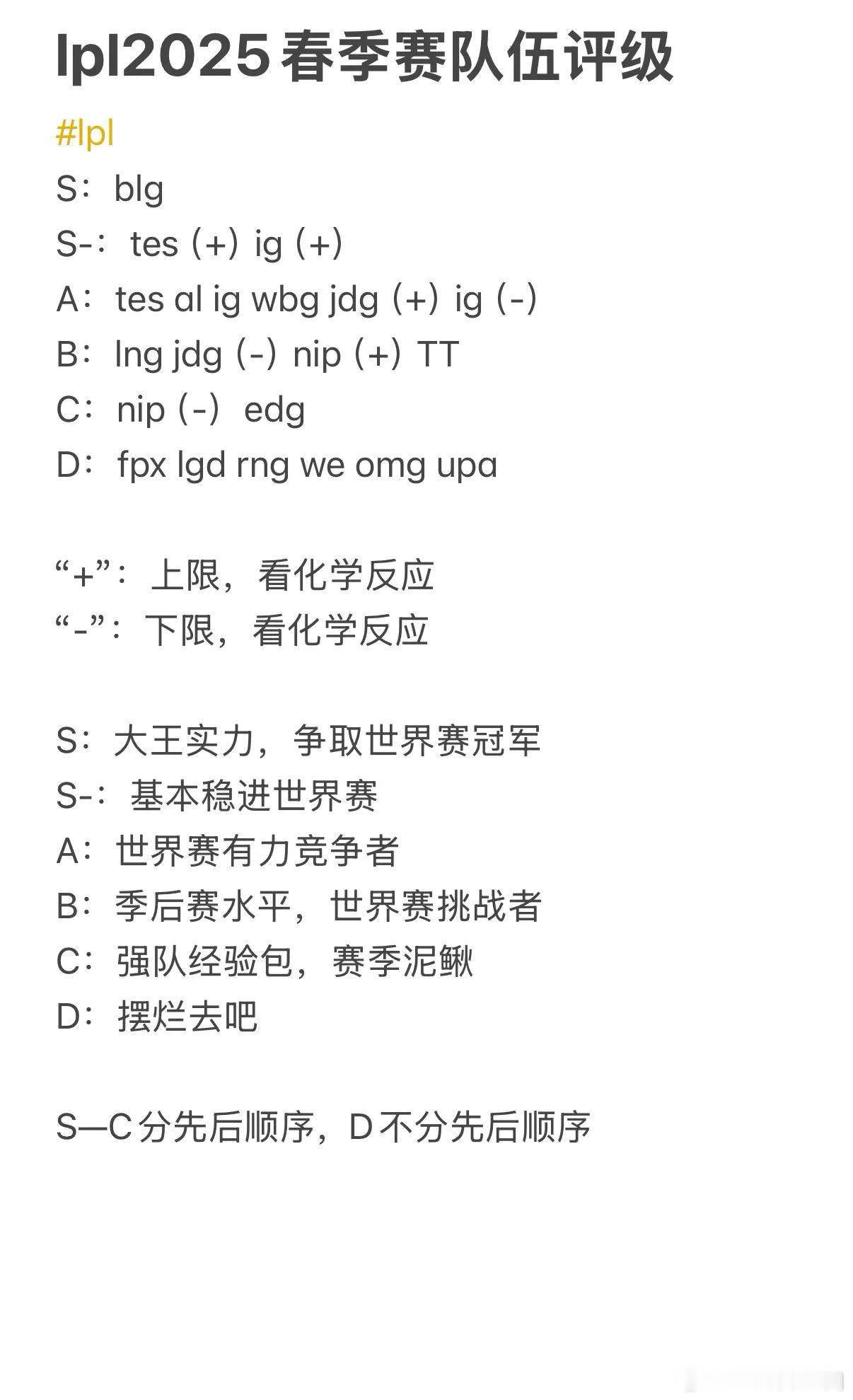 LPL春季赛最合理的各队伍评级，最合理的队伍评级了吧。 