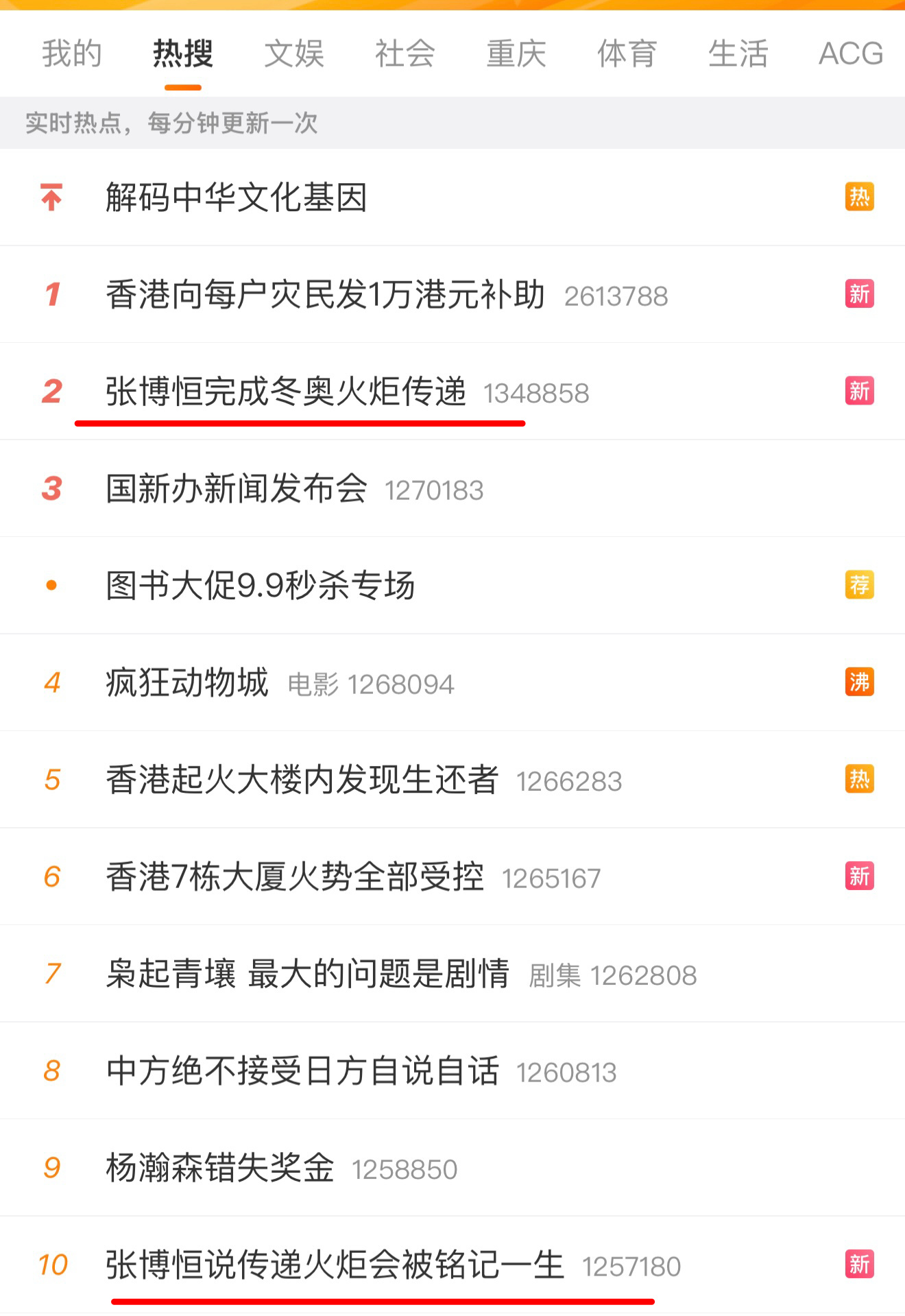 wow，rs前十竟然有两席，这真的是你体唯一的少爷。 